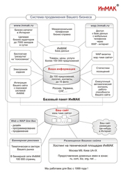 Комплексное продвижение компании в интернет, раскрутка сайтов, хостинг